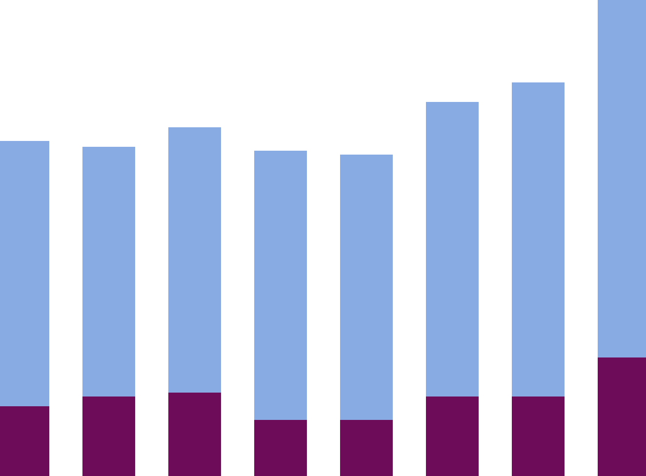 US buyout multiples