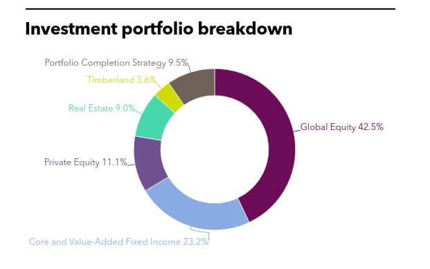 mass prim, private equity