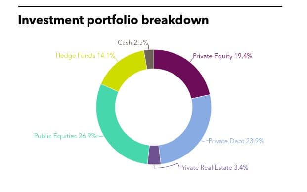 Texas County and District, Private equity, shine capital, signal capital partners
