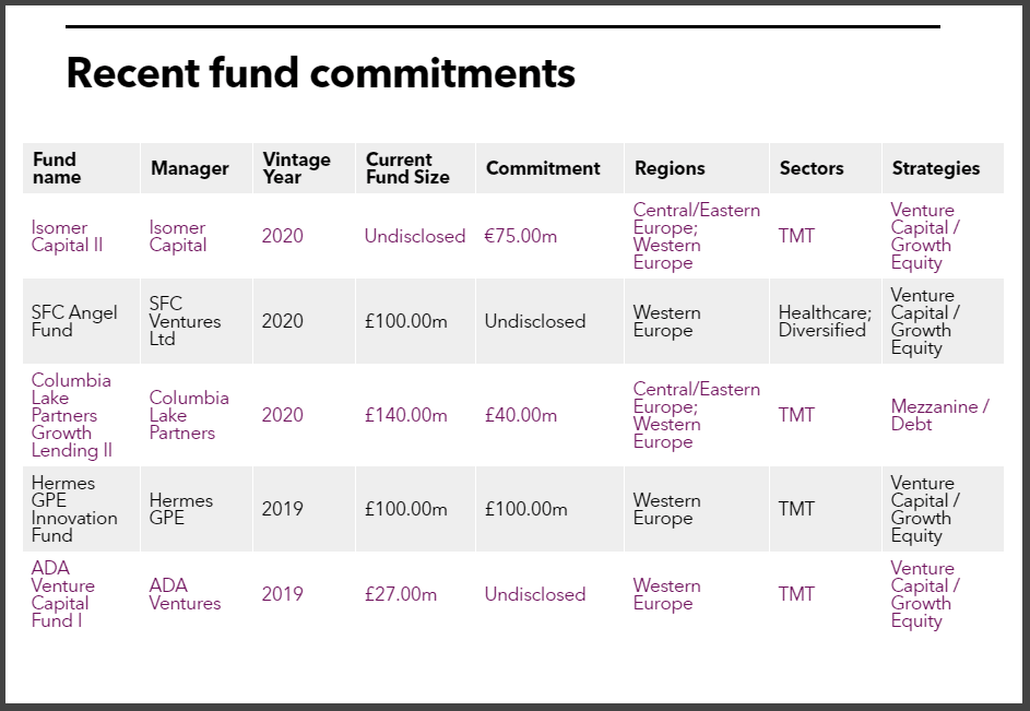 BBB recent PE commitments