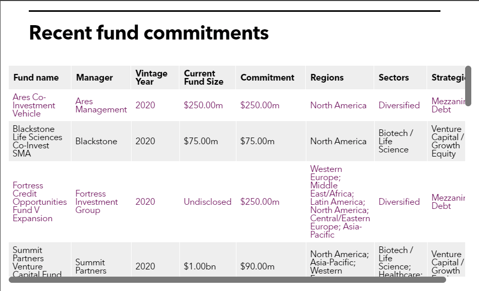 CALSTRS list of fund commitments