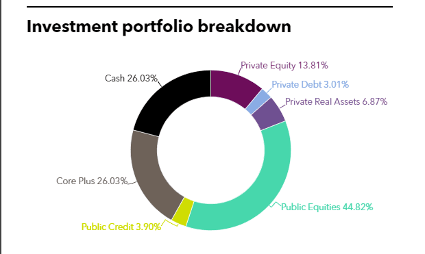 IPERS Full Investment Portfolio