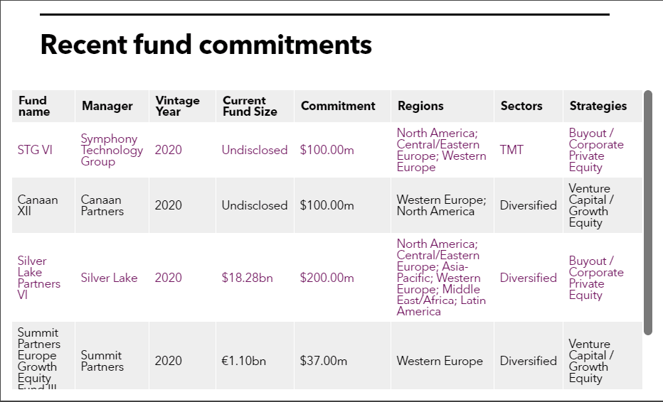 LACERA fund commitments