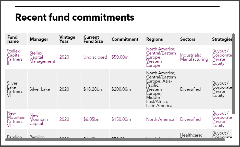 TRSIL recent PE commitments