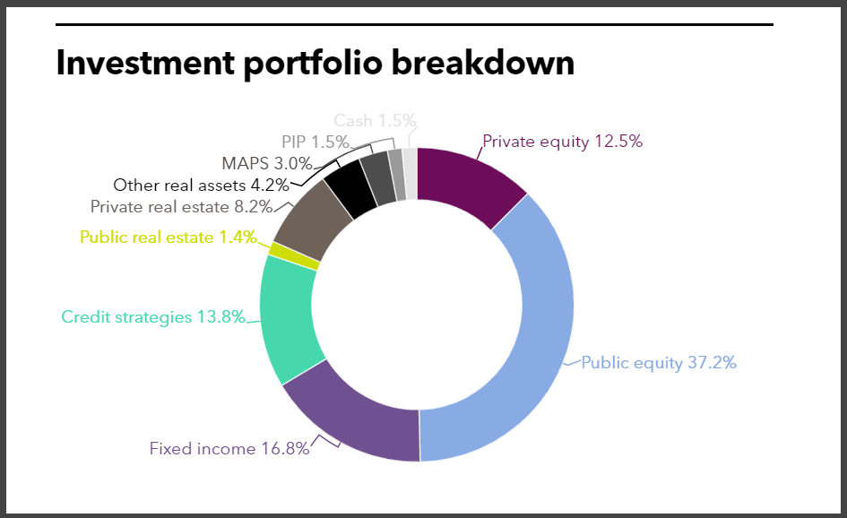 VRS full investment portfolio