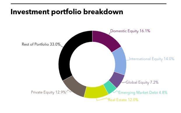 san diego, private equity