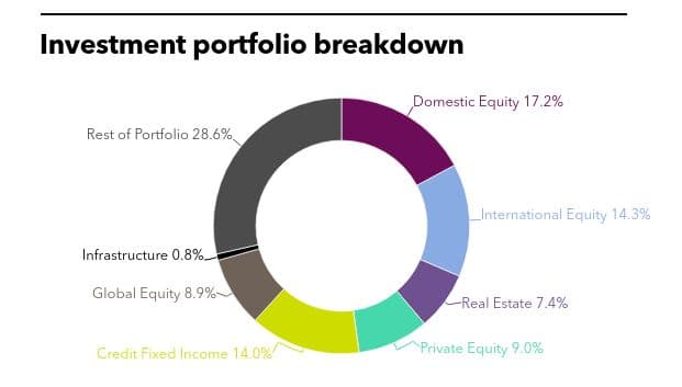 SURS. private equity, PEI