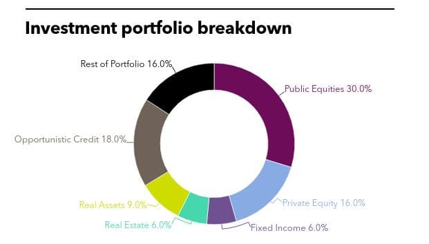 new mexico, private equity