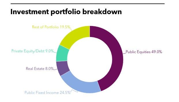 Private equity, Wisconsin