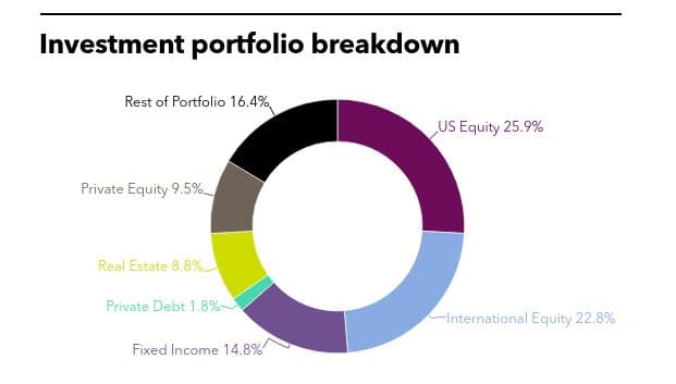 baltimore, private equity
