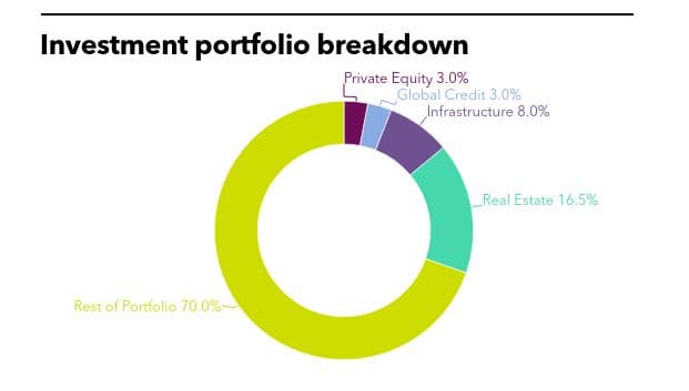 imco, private equity