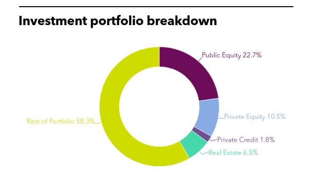 private equity, indiana