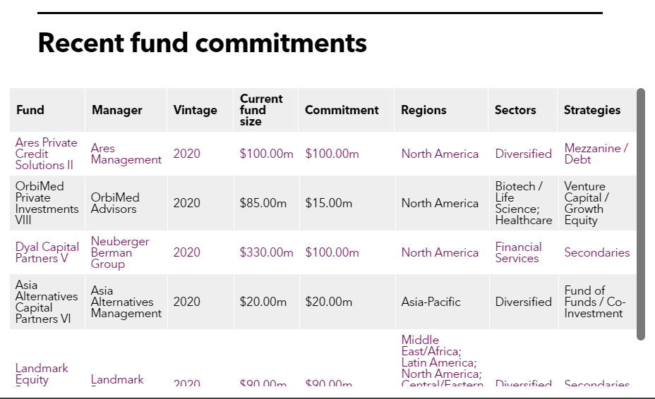 Table of Cathay Life Insurance Recent Fund commitments