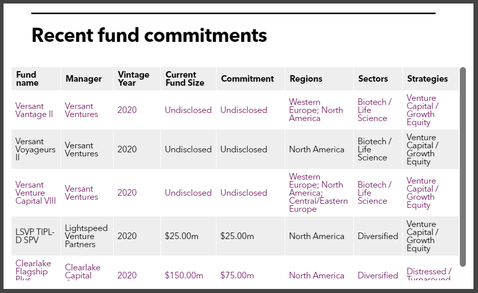 IMRF recent PE fund commitments