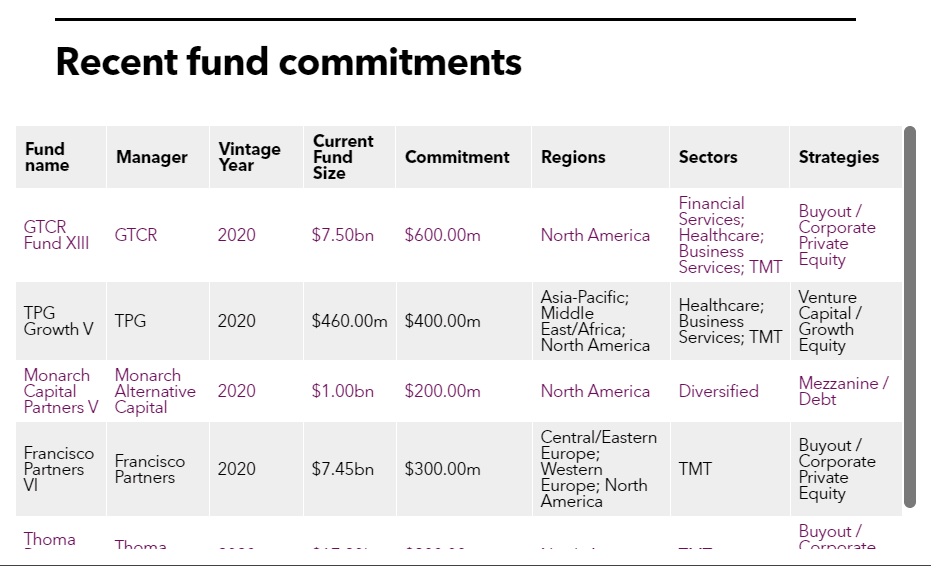 WSIB list of fund commitments