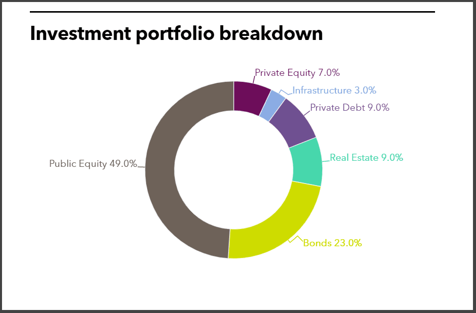 SCRS PEI Allocation