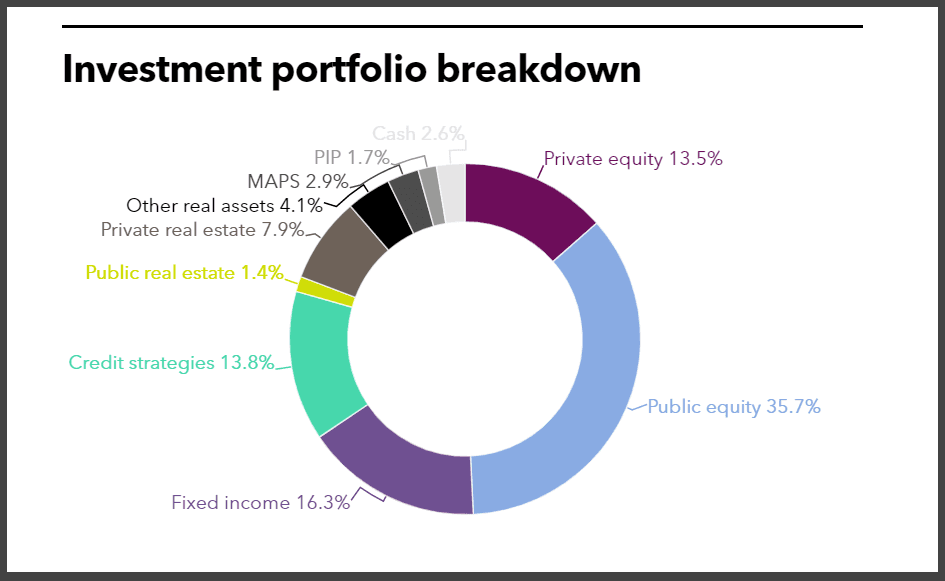VRS full investment portfolio