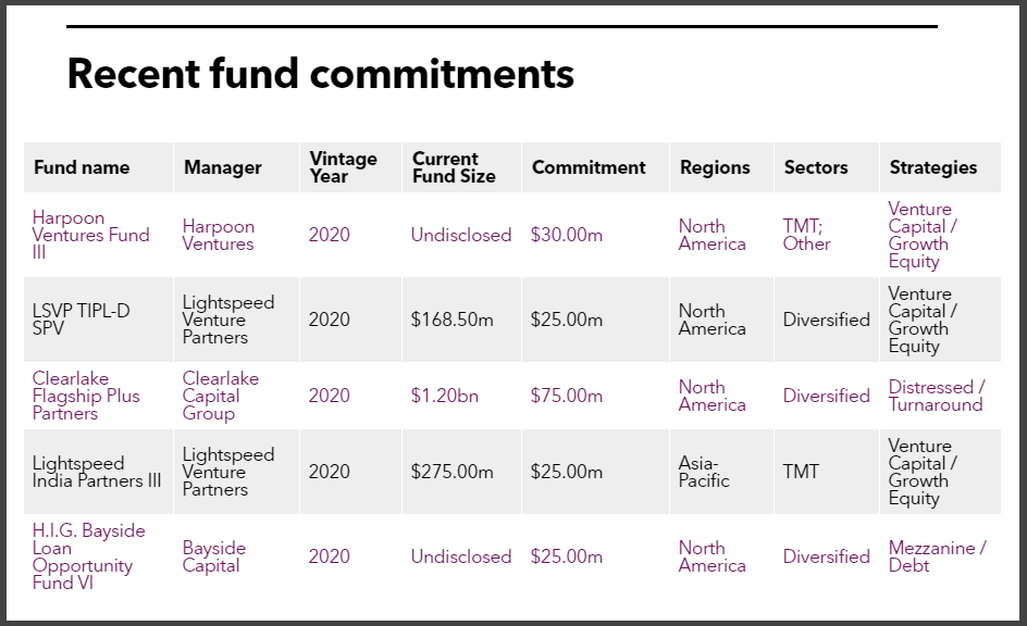 IMRF recent PE fund commitments