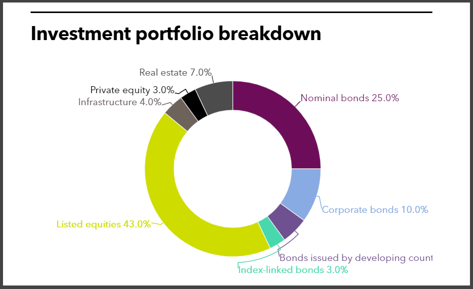 PBU full investment portfolio