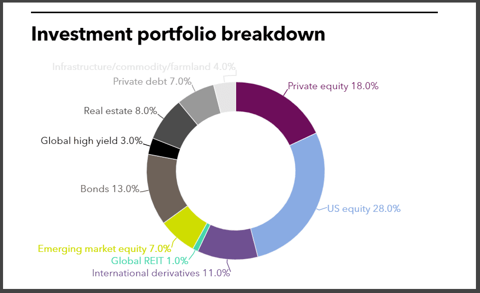 TRSL full investment portfolio