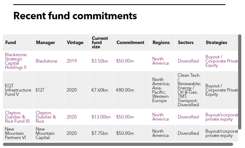 Table of Cathay Life Insurance recent fund commitments