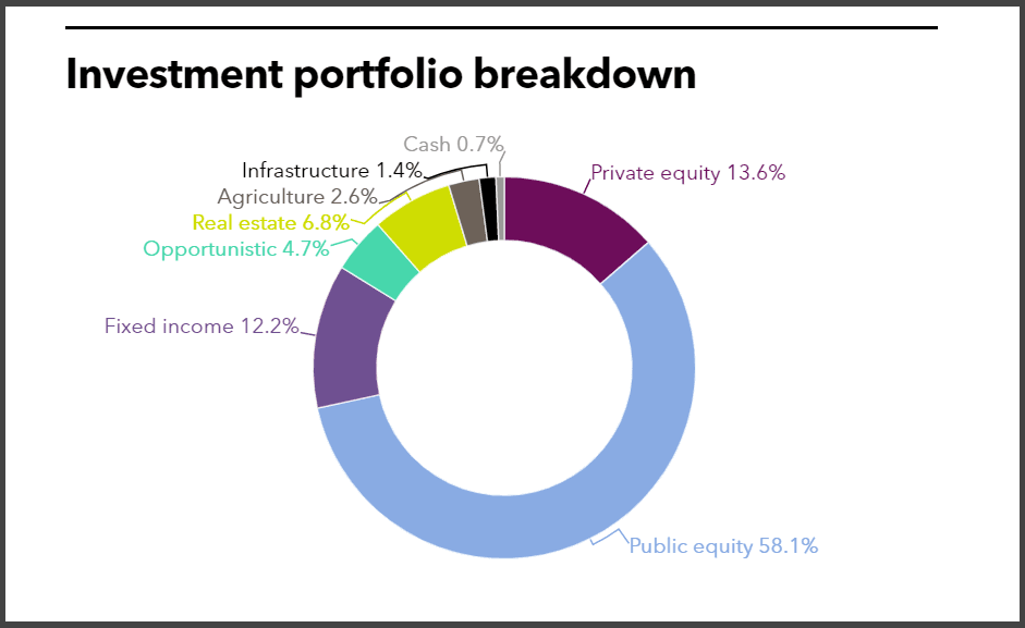ATRS full investment portfolio