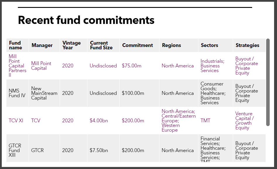 NYSTRS recent PE fund commitments