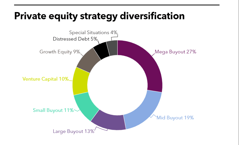 SBCERS strategy diversification