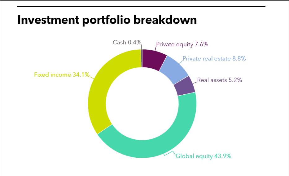TERS full investment portfolio