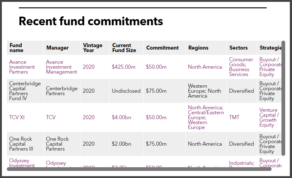 DCRB recent PE commitments
