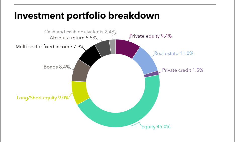 OPPRS full investment portfolio