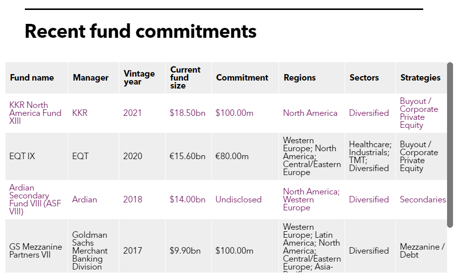Table of recent commitments of Korea Post