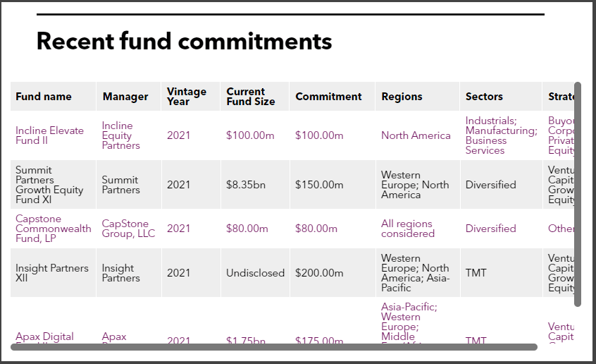 PSERS october 2021 PEI