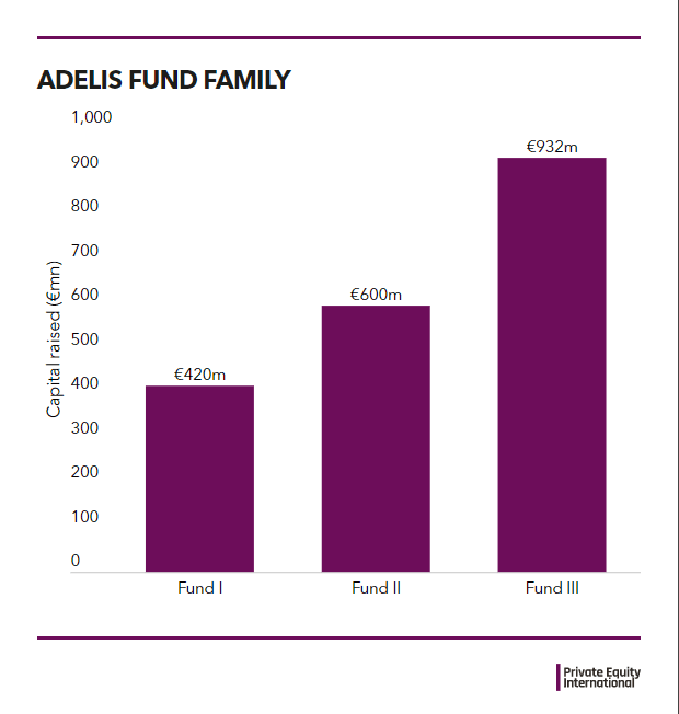 Adelis III TB 15112021