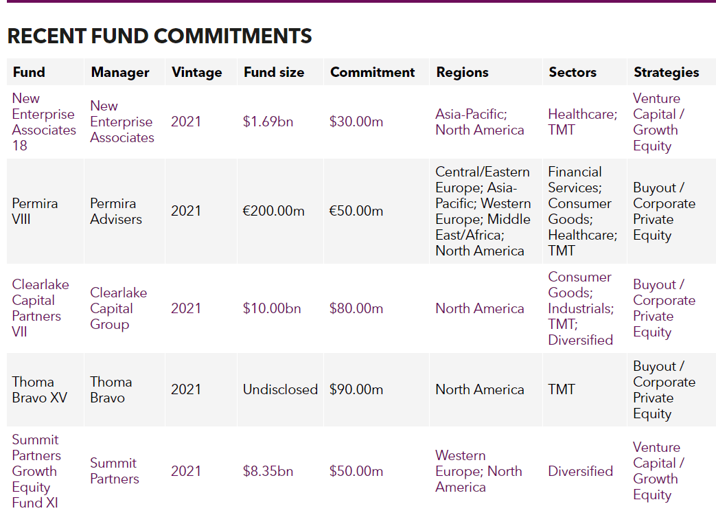 RECENT FUND COMMITMENTS of Cathay Life Insurance