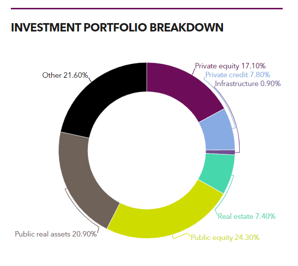 PSERS PEI tearsheet 17032022