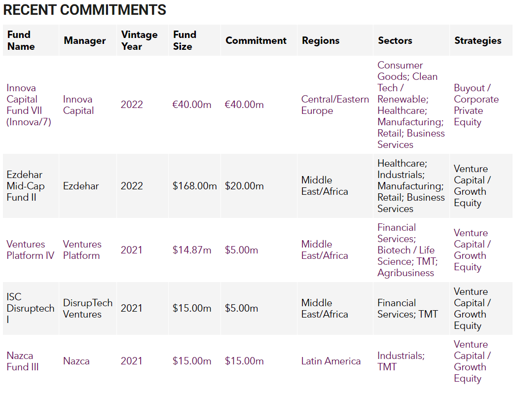 Fund commitment of IFC
