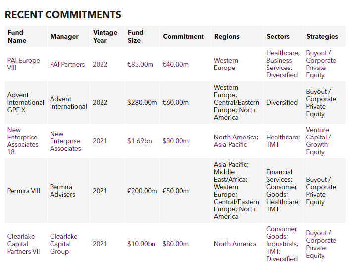 Recent commitments