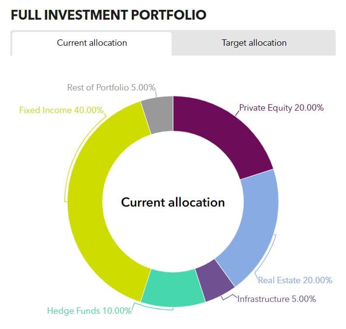 Full Investment Portfolio of Tokyo University of Science