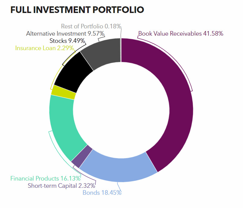 Korea Post Full Portfolio
