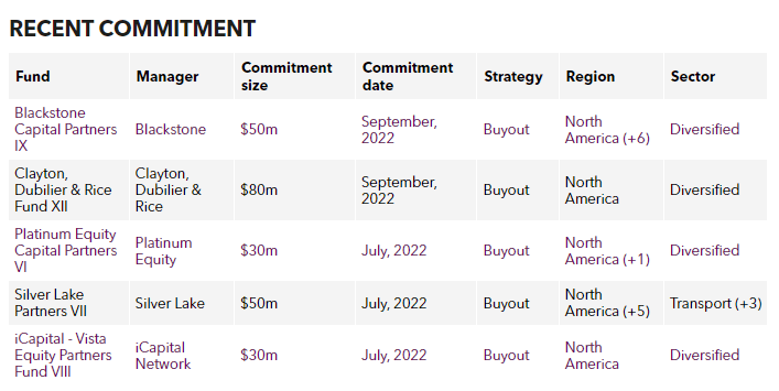 Cathay commitment