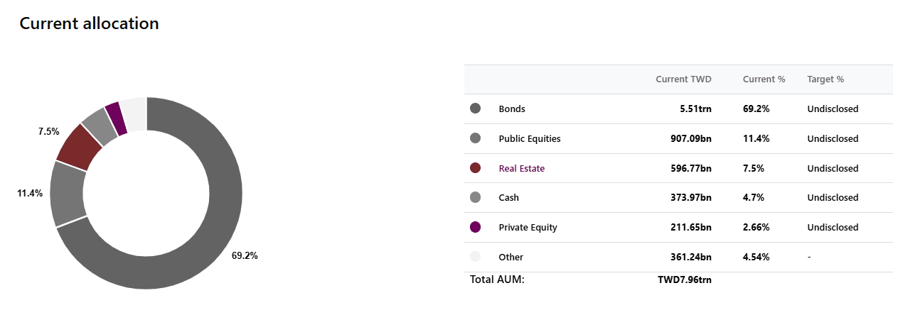Cathay Life Insurance