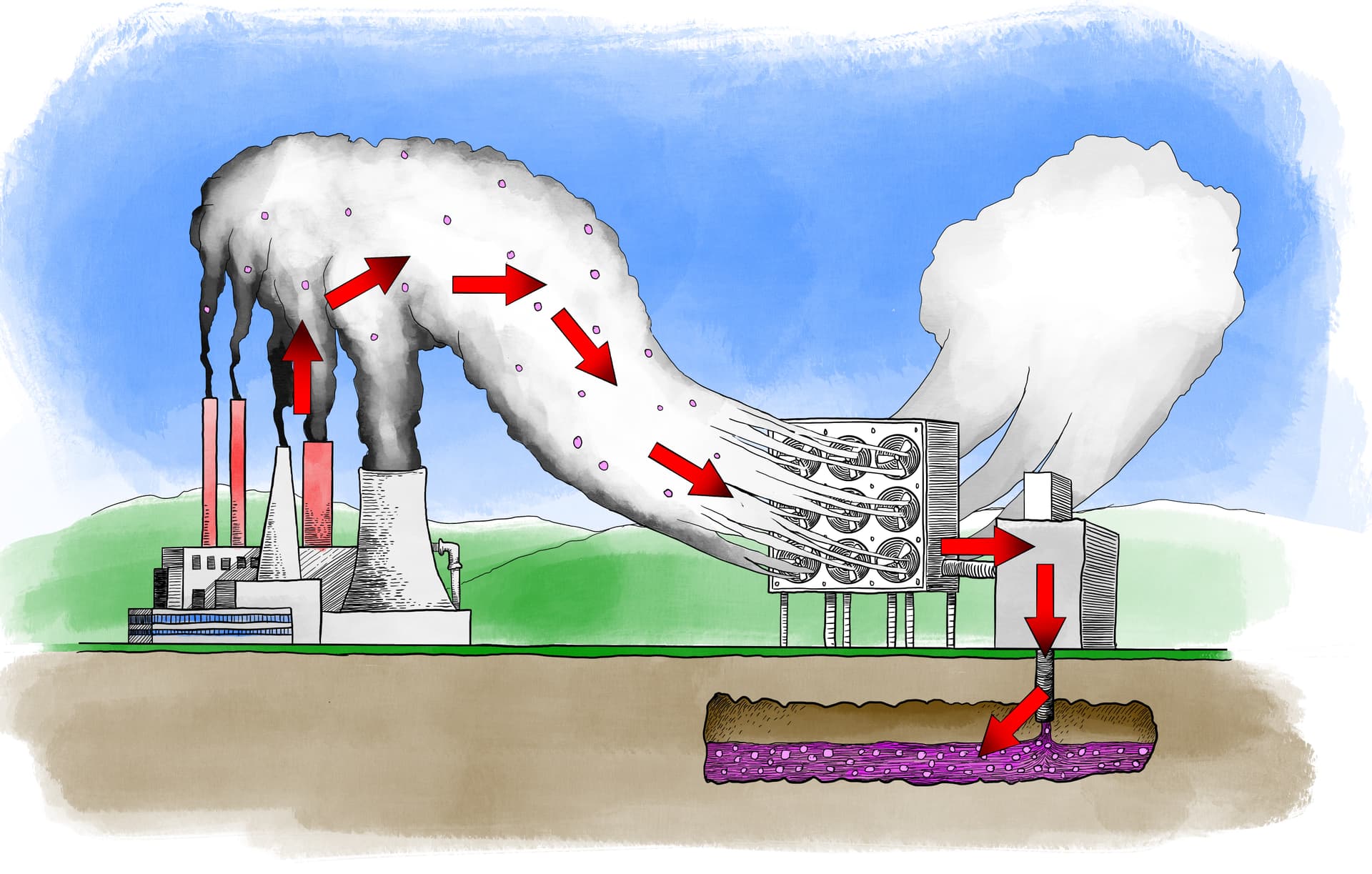Carbon capture techno